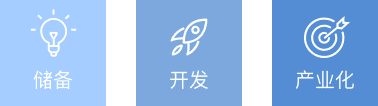 產(chǎn)品開(kāi)發(fā)