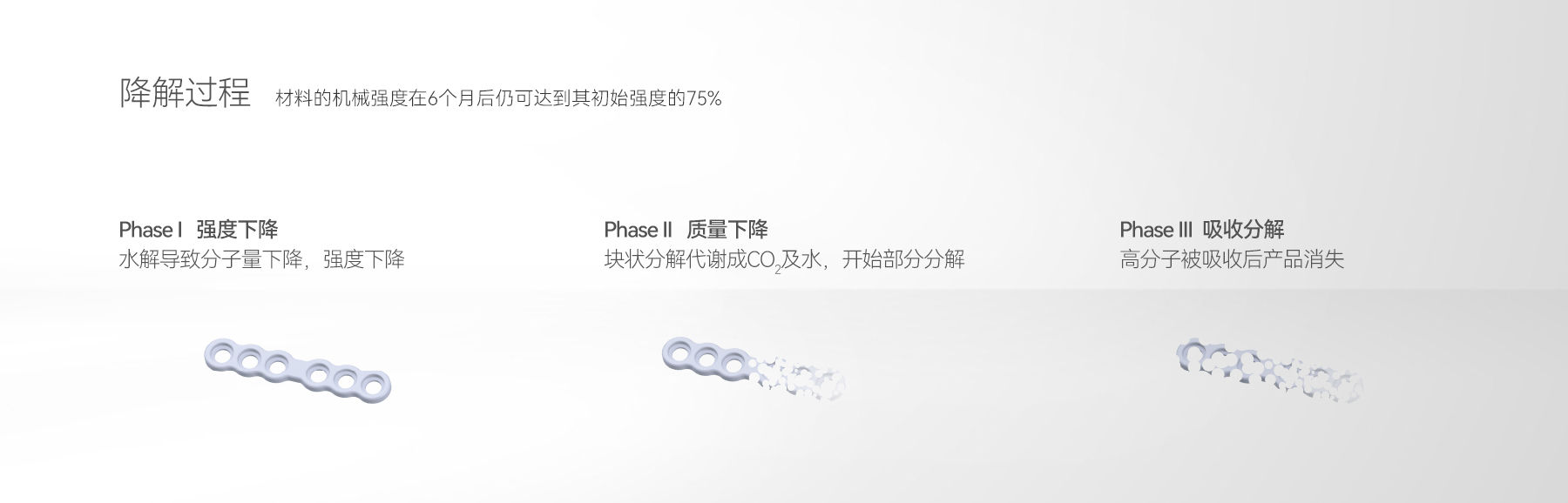 可降解  可吸收